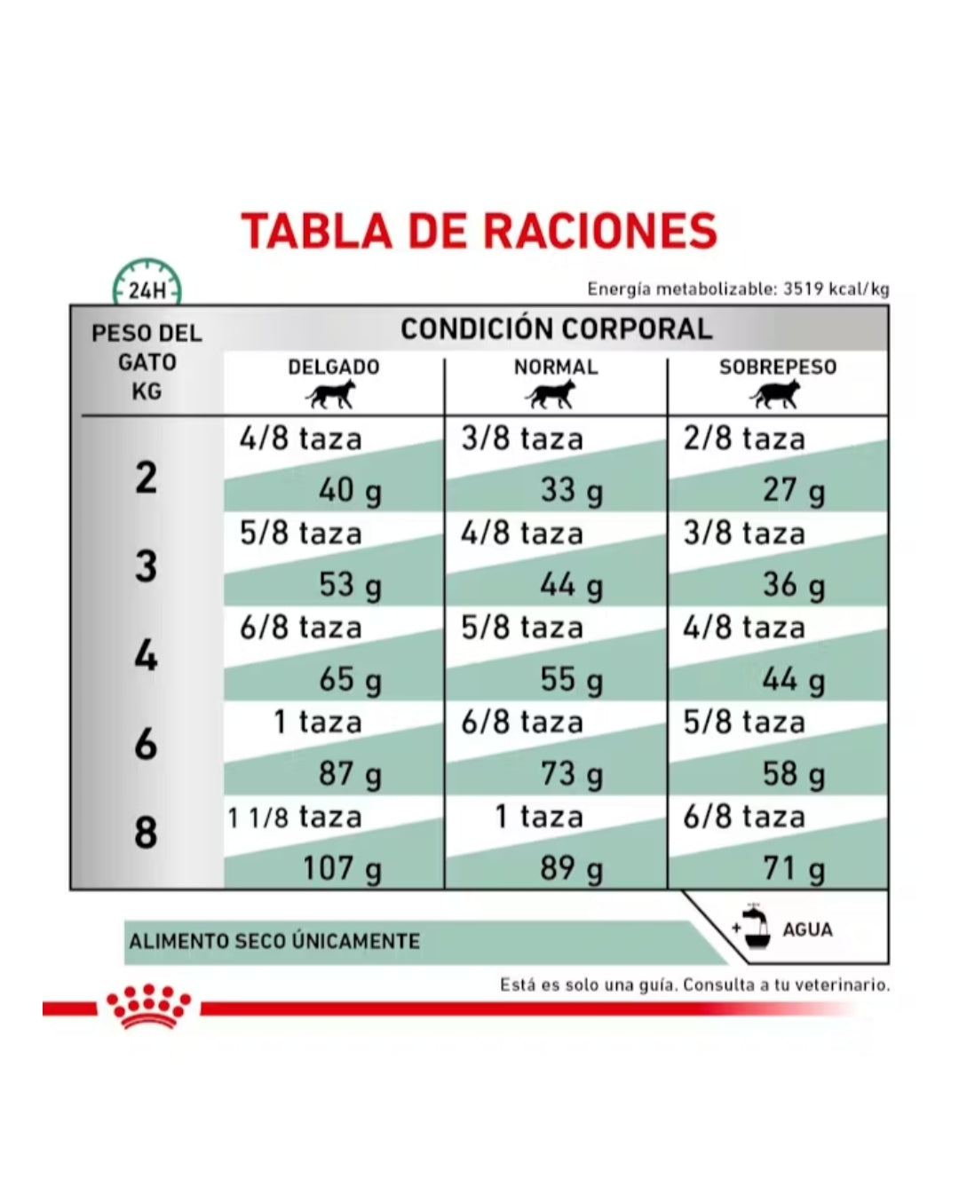 Royal Canin Glycobalance para Gato