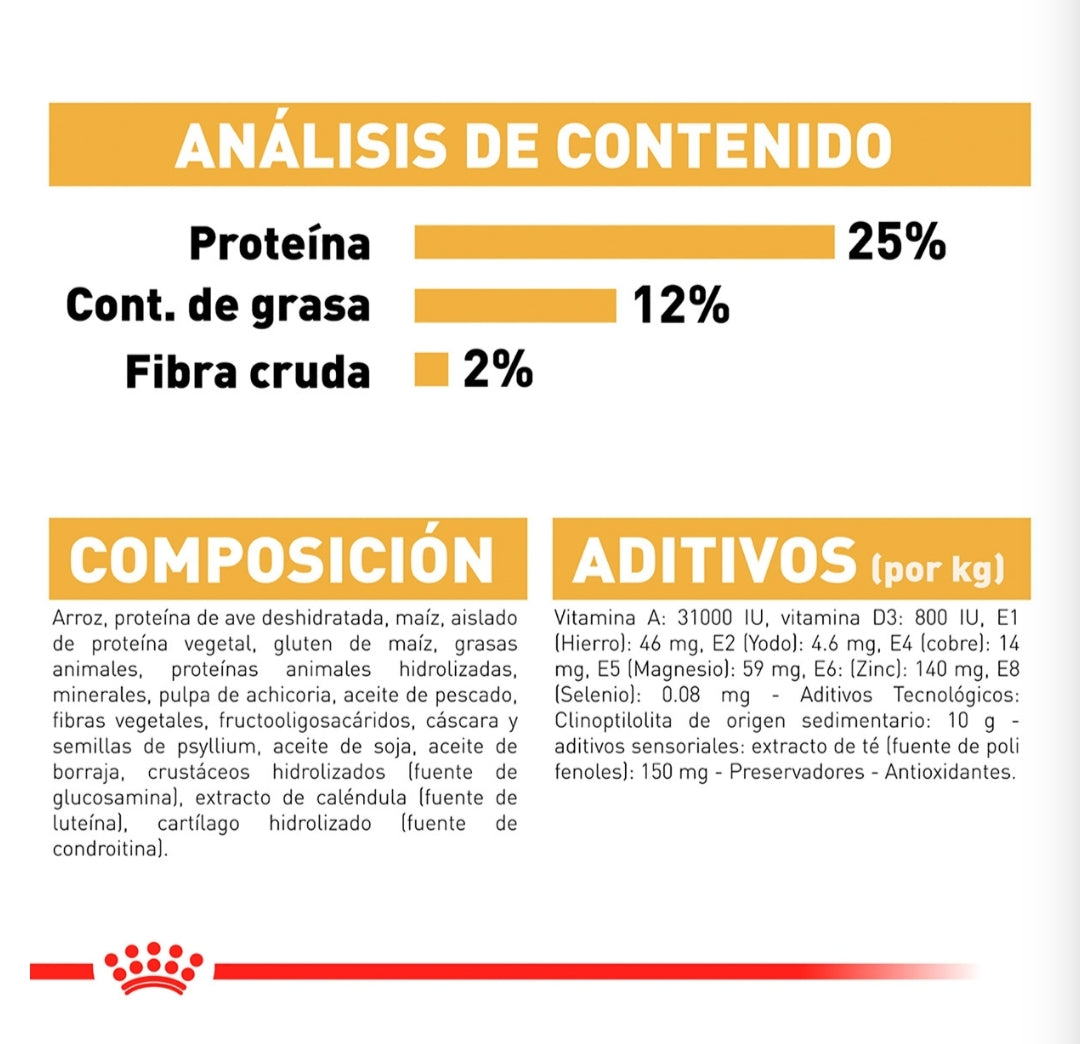 Royal Canin Schnauzer