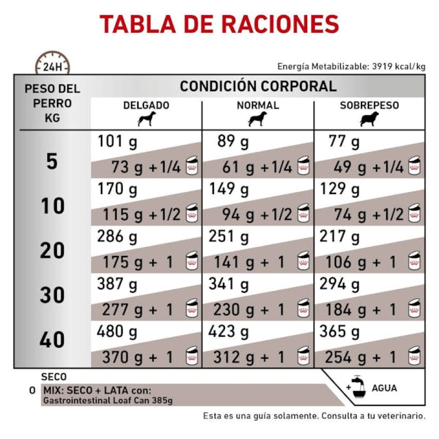 Tabla Zoom
