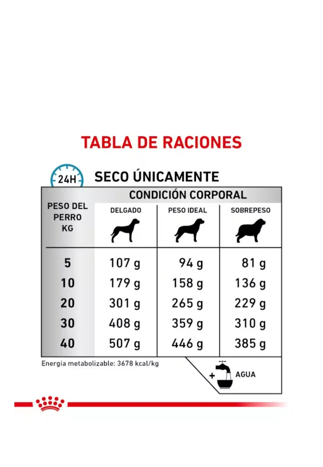Royal Canin Anallergenic para Perro