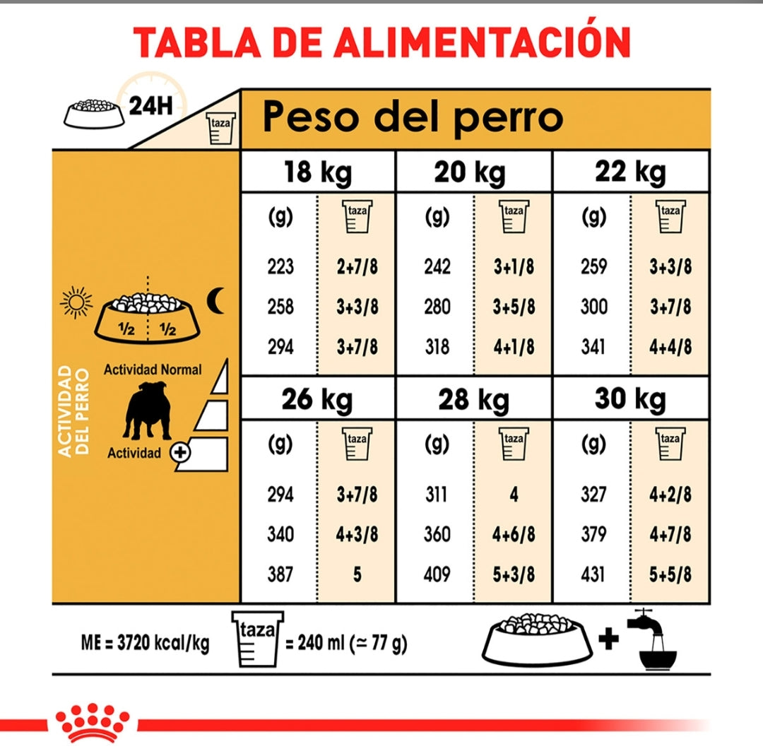 Royal Canin Bulldog Inglés Adulto