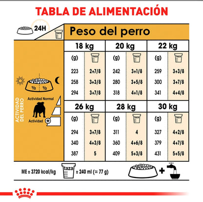 Royal Canin Bulldog Inglés Adulto