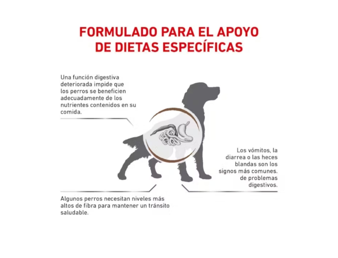Royal Canin Gastrointestinal Fiber Response