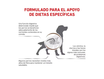 Royal Canin Gastrointestinal Fiber Response