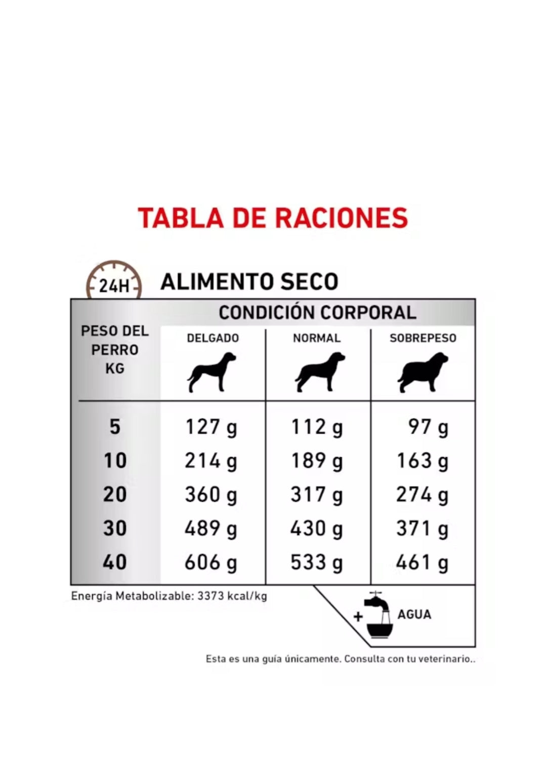 Royal Canin Gastrointestinal Fiber Response
