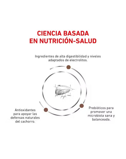 Royal Canin Gastrointestinal Puppy