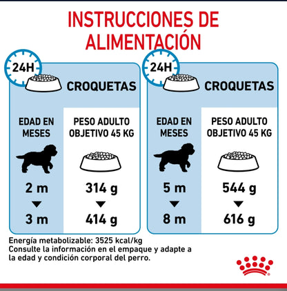 Royal Canin Giant Puppy