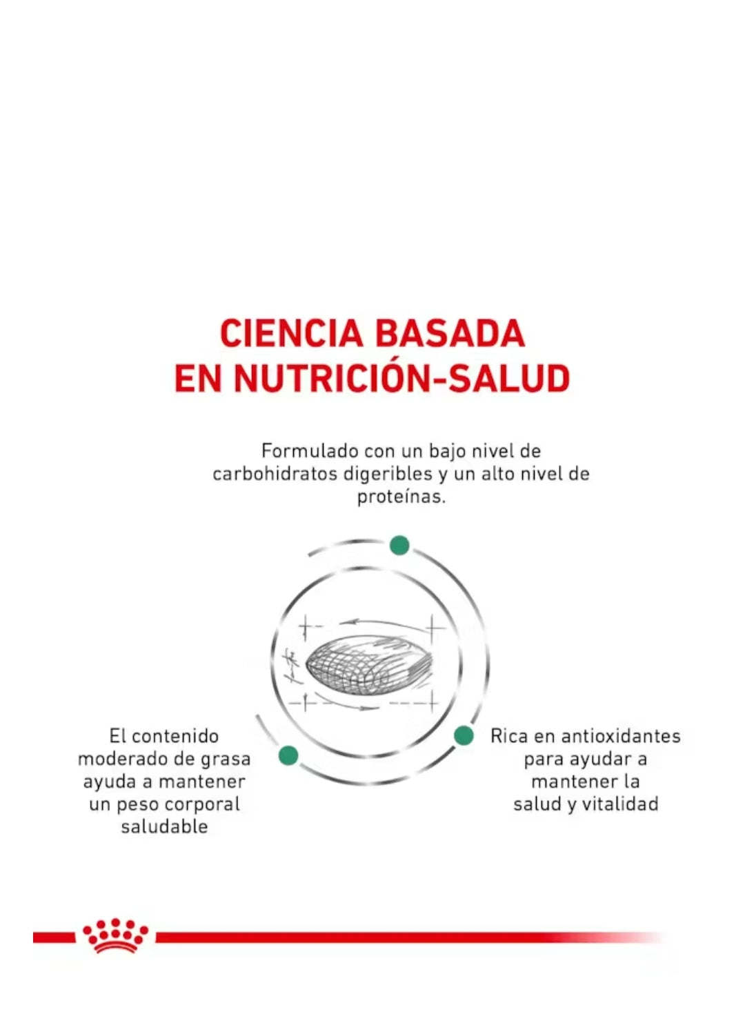 Royal Canin Glycobalance para Perro