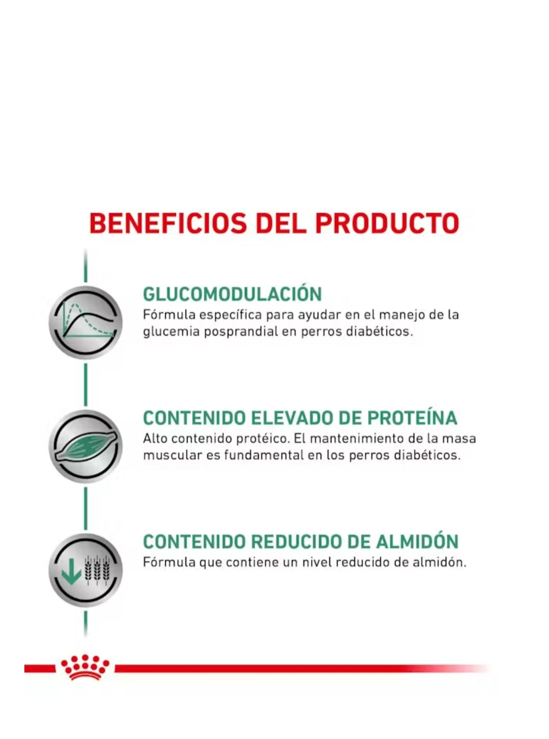 Royal Canin Glycobalance para Perro