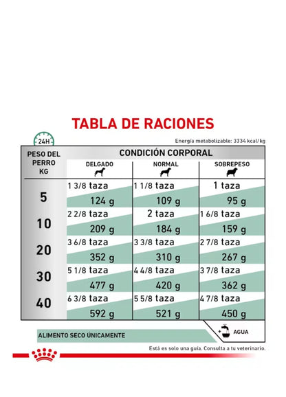 Royal Canin Glycobalance para Perro