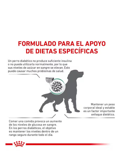 Royal Canin Glycobalance para Perro