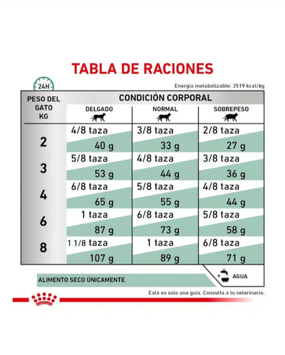 Royal Canin Glycobalance para Gato