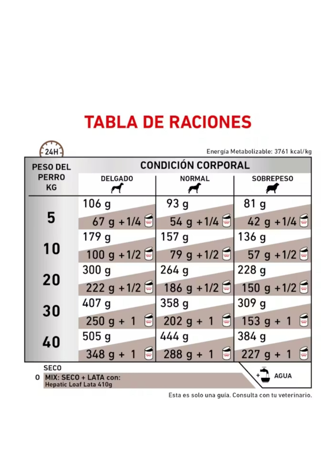 Royal Canin Hepatic para Perro