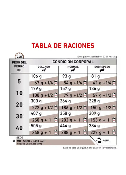 Royal Canin Hepatic para Perro
