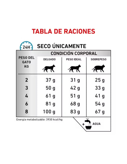 Royal Canin Hydrolyzed Protein Gato