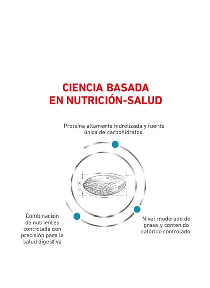 Royal Canin Hydrolyzed Protein (Hidrolizado)