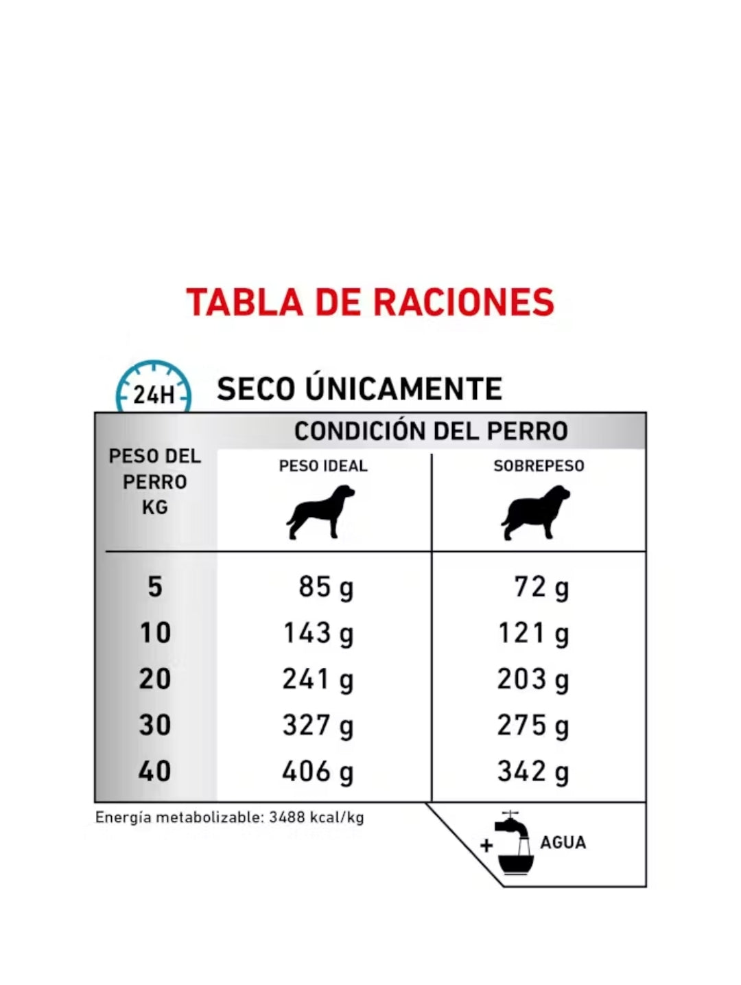 Royal Canin Hydrolyzed Protein (Hidrolizado)
