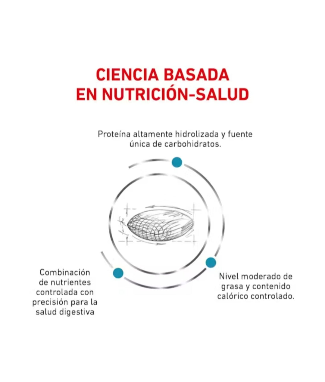 Royal Canin Hydrolyzed Protein Moderate Calorie