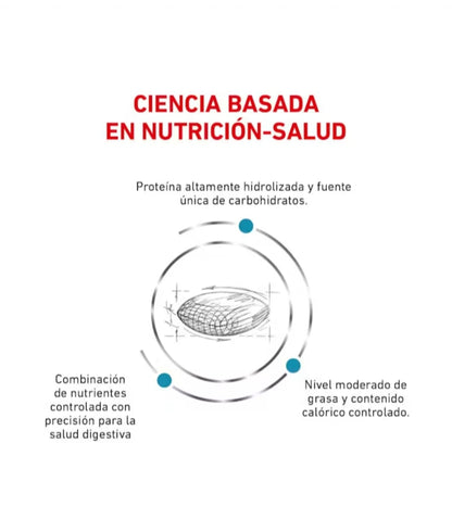 Royal Canin Hydrolyzed Protein Moderate Calorie