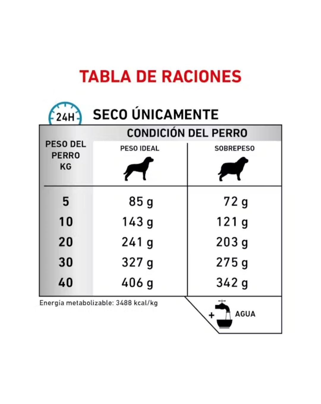 Royal Canin Hydrolyzed Protein Moderate Calorie
