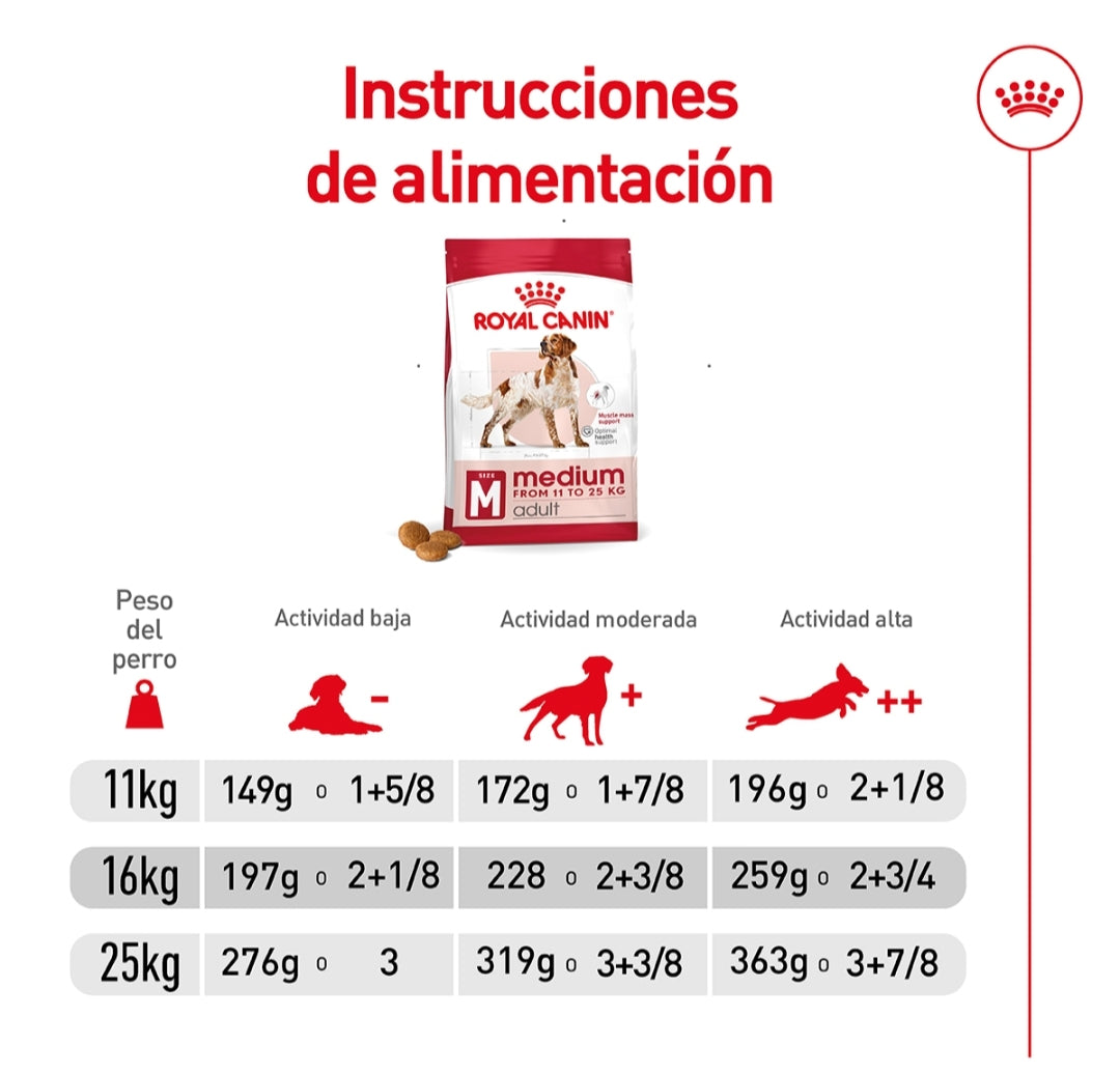 Royal Canin Medium Adult