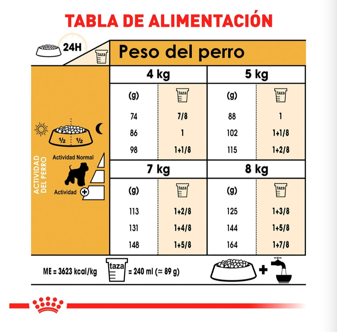 Royal Canin Schnauzer
