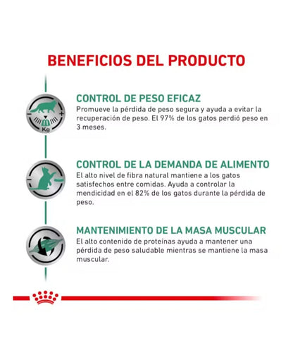 Royal Canin Satiety Support para Gato