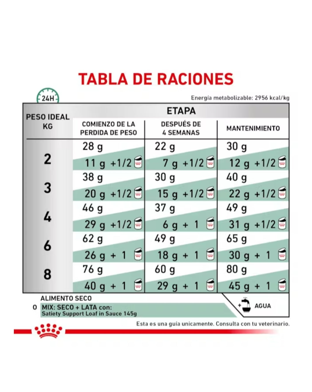Royal Canin Satiety Support para Gato