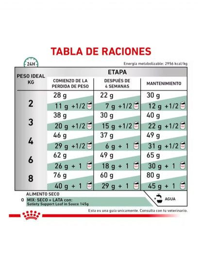 Royal Canin Satiety Support para Gato