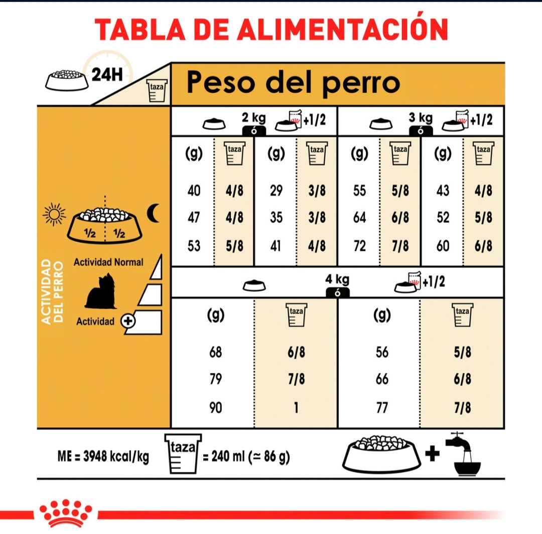 Royal Canin Yorkshire Adulto
